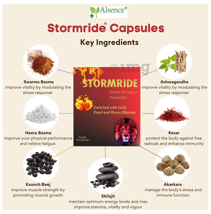 Alsence Stormride Capsule (30 Capsules Pack) - Image 2